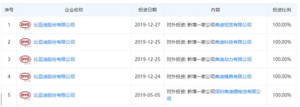 銷量12256臺，比亞迪新能源車3月數(shù)據(jù)公布，同比下滑59.2%