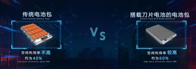 3月销量破万，特斯拉和比亚迪齐头并进，市场占比超20%