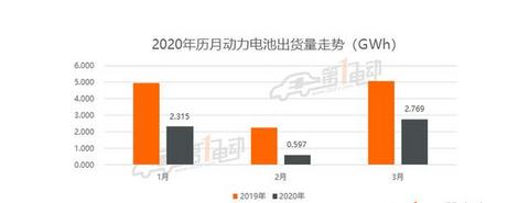比亚迪环比暴涨700%，依然无法撼动宁德时代，还要被赶超？