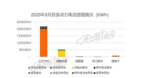比亚迪环比暴涨700%，依然无法撼动宁德时代，还要被赶超？