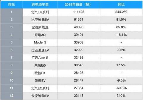 预计一季度净利润5-7.5亿，长安汽车逆势“回血”，新能源是关键