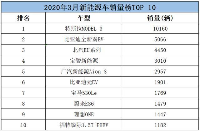 高性價(jià)比合資SUV，又要出省油版本，還會(huì)有誠(chéng)意嗎？