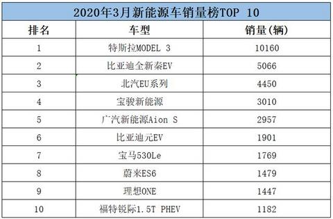 高性价比合资SUV，又要出省油版本，还会有诚意吗？