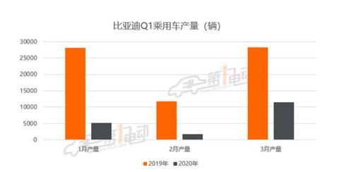 宁德时代下滑48.6%，比亚迪下滑72%，LG化学增长10934.3%?