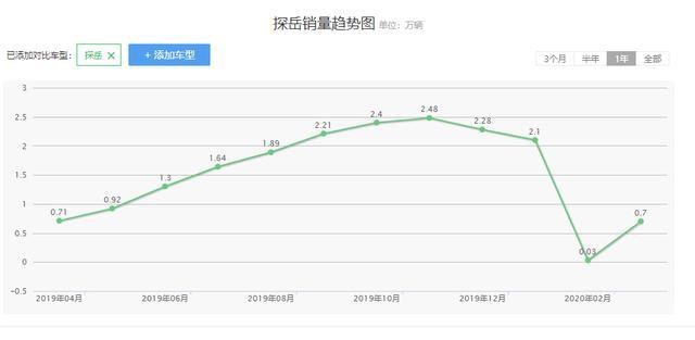 8.4秒破百續(xù)航超800公里，大眾探岳GTE發(fā)布，即將上市
