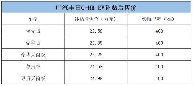 補貼后22.58萬起，豐田首款電動SUV上市，<a class='link' href='http://ewshbmdt.cn/tag/電池' target='_blank'>電池</a>10年質(zhì)保