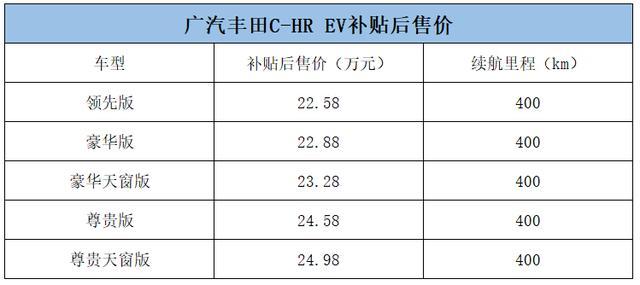 补贴后22.58万起，丰田首款电动SUV上市，<a class='link' href='https://www.d1ev.com/tag/电池' target='_blank'>电池</a>10年质保