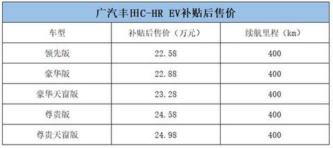 补贴后22.58万起，丰田首款电动SUV上市，电池10年质保