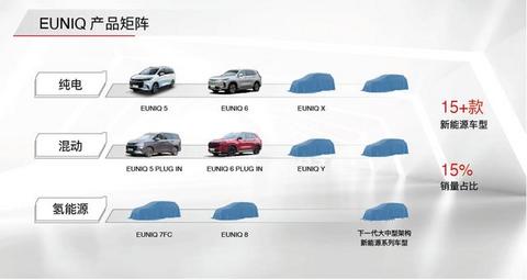 多种技术路线加定制服务，上汽MAXUS发布新品牌，两款新车亮相