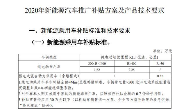 2020年新能源補(bǔ)貼標(biāo)準(zhǔn)，<a class='link'  target='_blank'>純電動(dòng)</a>車?yán)m(xù)航提高50公里，金額退坡10%