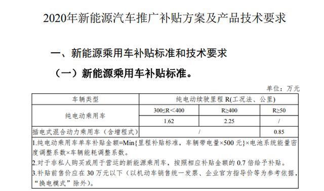 2020年新能源补贴标准，<a class='link' href='http://car.d1ev.com/0-10000_1_0_0_0_0_0_0_0_0_0_0_0_0_0_0_3_0.html' target='_blank'>纯电动</a>车续航提高50公里，金额退坡10%