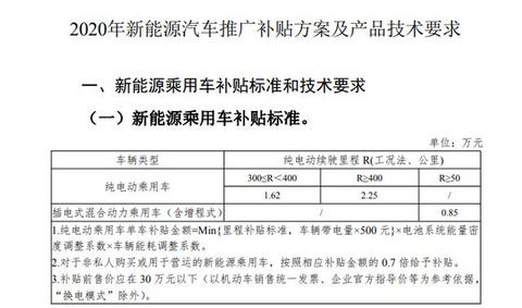 2020年新能源补贴标准，纯电动车续航提高50公里，金额退坡10%