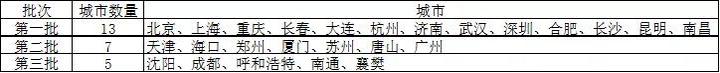 燃料电池汽车取消补贴，用“以奖代补”迎“十城千辆”，靠谱么？