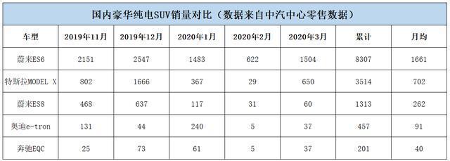 奔馳奧迪慘敗，當(dāng)初說要挑戰(zhàn)特斯拉，結(jié)果還不如蔚來
