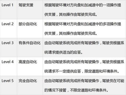 自动驾驶要来了？国标出炉，你敢放开方向盘吗？