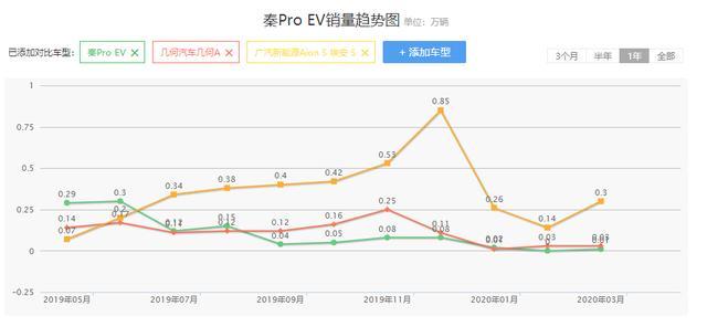 几何汽车“换帅”，或因几何A销量不佳，如何破局是关键