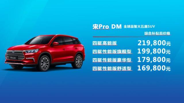 同比下滑46%，比亞迪4月售出12995臺(tái)新能源汽車，跌幅收窄