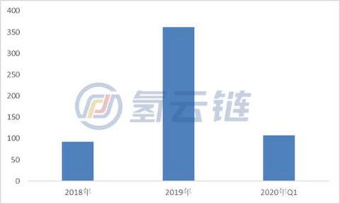 为何欧洲市场不买燃料电池汽车的帐？