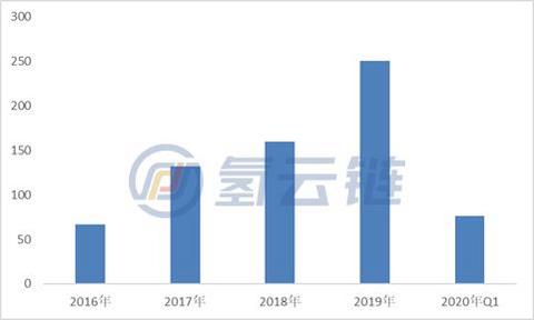 为何欧洲市场不买燃料电池汽车的帐？