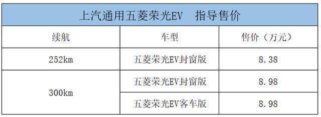 最大續航300公里8.38萬起，五菱發布榮光EV，搭磷酸鐵鋰電池