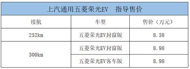 最大续航300公里8.38万起，五菱发布荣光EV，搭磷酸铁锂电池