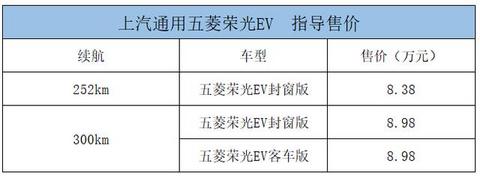 最大续航300公里8.38万起，五菱发布荣光EV，搭磷酸铁锂电池