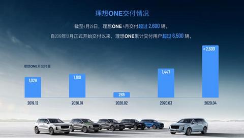 4月新能源车销量下滑30%，纯电动车“领跌”，特斯拉产量破万