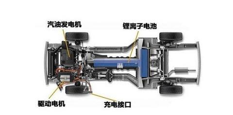 4月插混车型产量出炉，宝马大众丰田靠前，合资品牌占优势