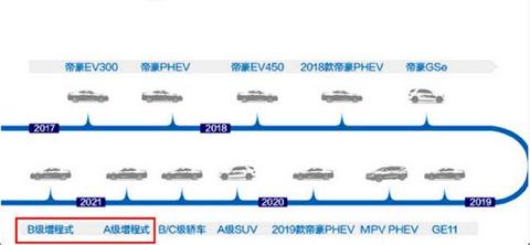 吉利入局，将推多款增程式混动车型，能否被追捧？