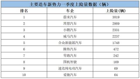 失落的威马汽车，在车型布局陷入了迷茫，或掉出新造车第一集团
