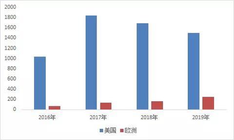 谁说氢能乘用车没有未来？总投资88.6亿格罗夫汽车产业园正式签约