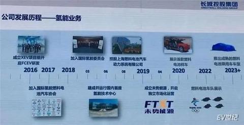 谁说氢能乘用车没有未来？总投资88.6亿格罗夫汽车产业园正式签约