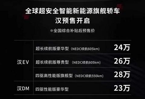 3.9秒破百补贴后预售价28万起，比亚迪汉对标特斯拉