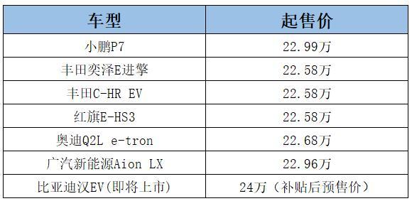 搭磷酸鐵鋰電池，23萬特斯拉即將上市？其它車企該如何應對