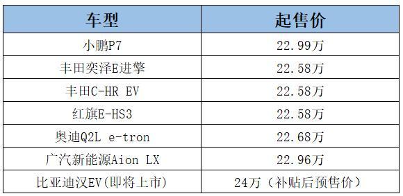 搭磷酸铁锂电池，23万特斯拉即将上市？其它车企该如何应对