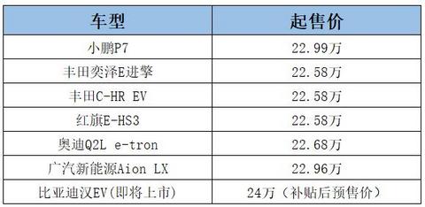 搭磷酸铁锂电池，23万特斯拉即将上市？其它车企该如何应对