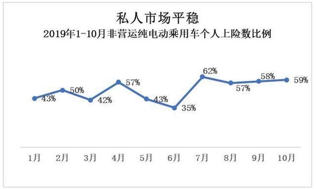四月比亚迪出租租赁占比16.6%,上险量第一,电动车都卖给了谁?