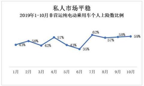 四月比亚迪出租租赁占比16.6%，上险量第一，电动车都卖给了谁？