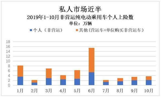 四月比亚迪出租租赁占比16.6%，上险量第一，电动车都卖给了谁？