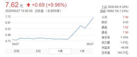 传大众将收购江淮汽车50%股份，加快布局中国电动车市场