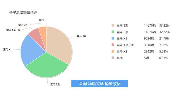 宝马发布新款X2，搭载X1动力系统，有望引入国产