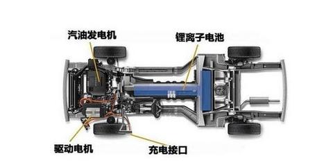 增程式技术路线要和纯电动、燃油电池车有相同权利，太难了