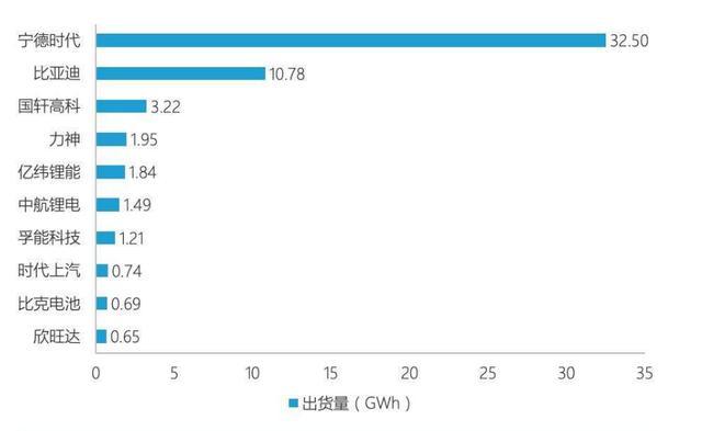 大眾成國軒高科最大股東，奔馳看上孚能科技，我國電池格局生變
