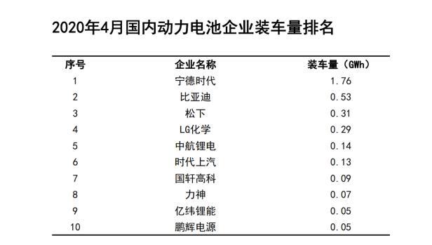 大眾成國軒高科最大股東，奔馳看上孚能科技，我國電池格局生變