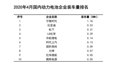 大众成国轩高科最大股东，奔驰看上孚能科技，我国电池格局生变