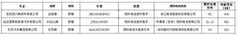 吉利，东风等3家车企3款燃料电池车型上榜第32批《免购置税目录》