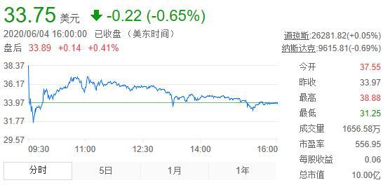氫燃料電池汽車第一股 未上市就拿下百億訂單 會(huì)是下一個(gè)特斯拉？