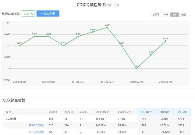 百公里油耗5升豪華SUV，新款開(kāi)啟預(yù)售23萬(wàn)起，能火起來(lái)嗎？