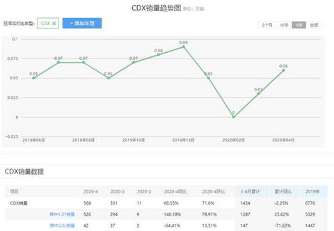 百公里油耗5升豪华SUV，新款开启预售23万起，能火起来吗？