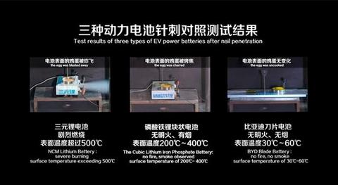 行驶200万公里，可持续使用16年，宁德时代将推出长寿命电池